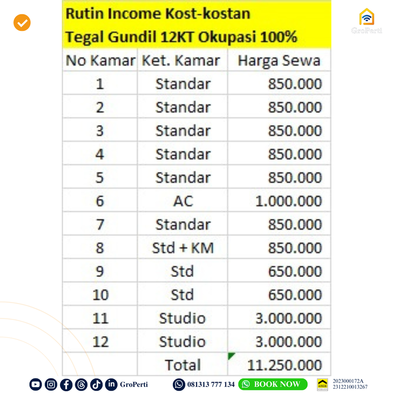 Dijual Kos, Milik Pribadi, Siap Huni + Fasilitas & Perabotan di dalamnya (11 Pintu) Daerah Bogor Kota - 5